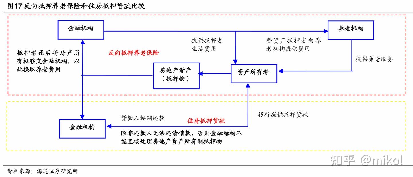 目前我国养老地产的主要发展模式有哪些? - 知乎