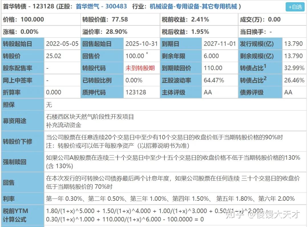 打不打賣不賣轉不轉11月1日首華轉債申購