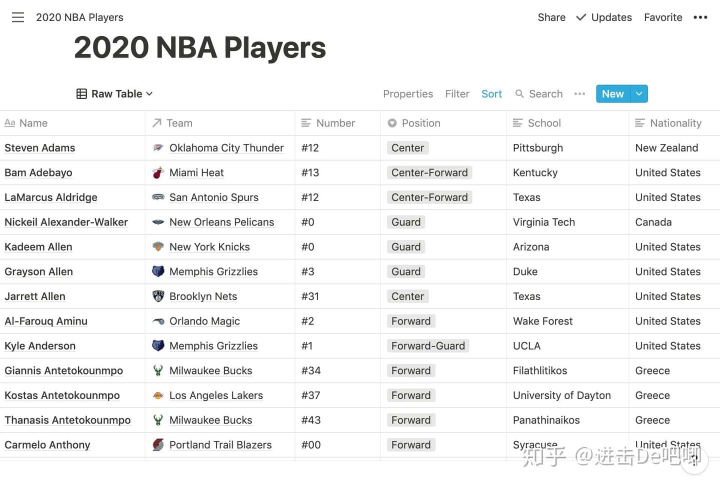 Nba Files Notion实例丨创建NBA球员数据库 - 知乎