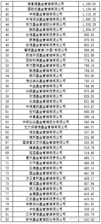 华商基金知乎（华商基金排名前十）《华商基金有哪些》