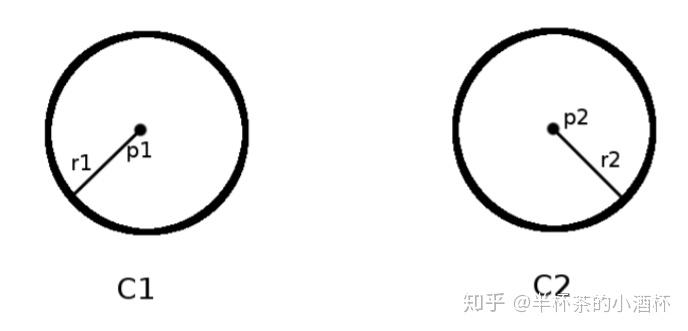 自动驾驶运动规划-Dubins曲线 自动驾驶运动规划-Dubins曲线