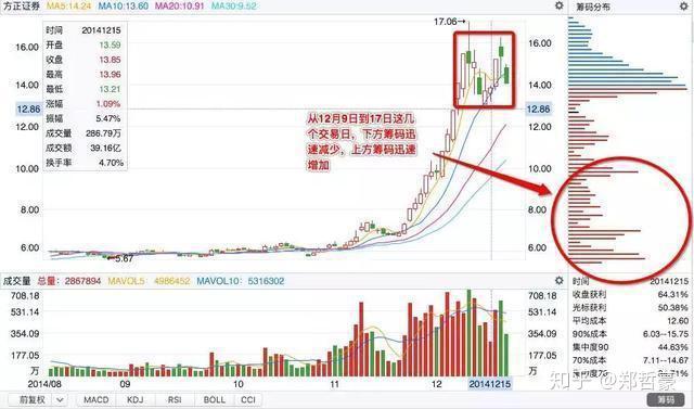 换手率高说明什么图片