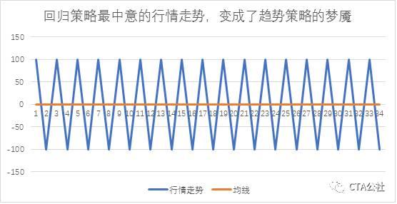 CTA公社:CTA的趋势策略是什么样的? - 知乎