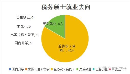 考研203的专业_2023年考研最好考的专业_2021年考研报什么专业好