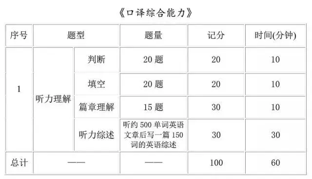 想申報高級職稱這個證書必須擁有