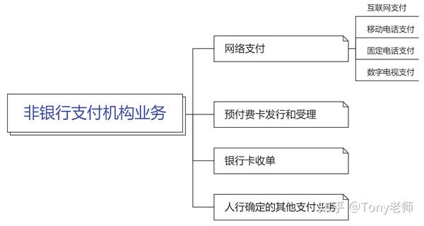 三方支付论坛_第三方友付平台_富友第三方支付平台