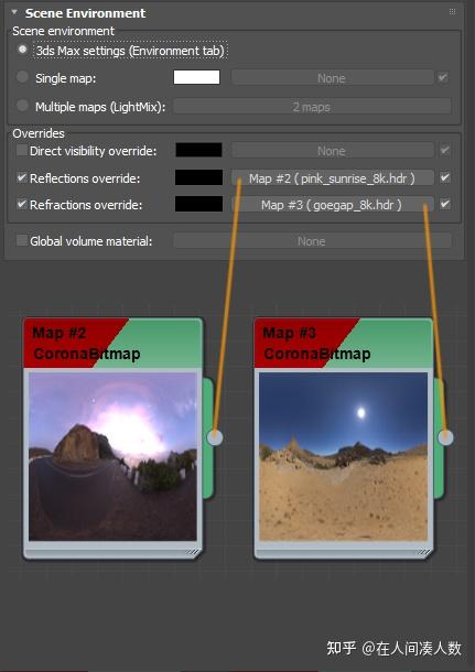 corona渲染器如何设置hdri环境?