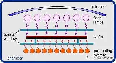 晶圆激光退火详解 - 知乎