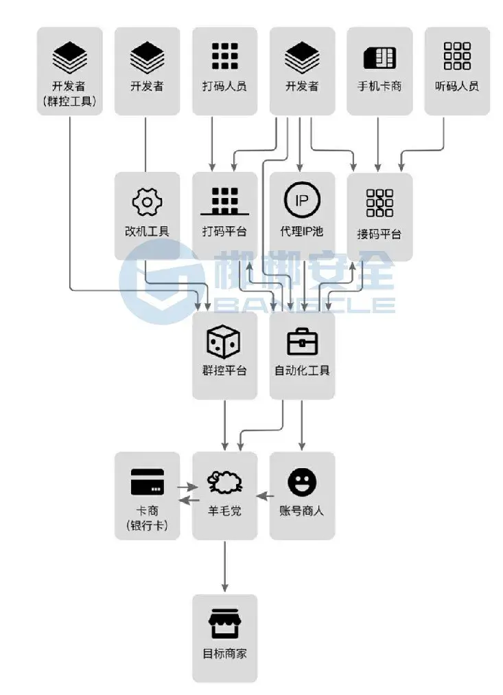 风险监测新思路梆梆安全为一卡通业务建立全渠道的安全城墙