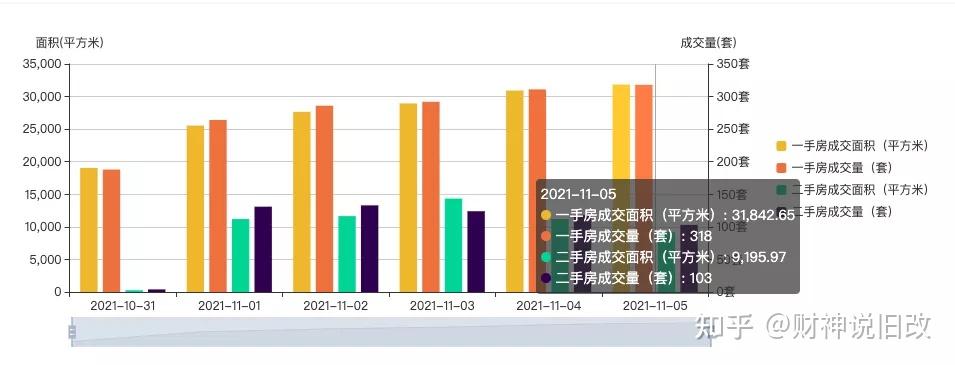 重磅信号!政策已经到底,深圳楼市成交量上涨,即将迎来大变局! - 知乎
