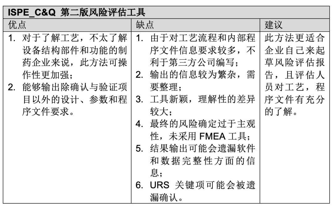 在ich q9中指出,風險評估包括對危害源的識別,並分析和評價暴露於相應