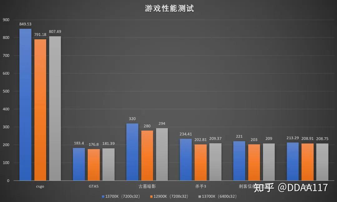 【3】游戏性能测试