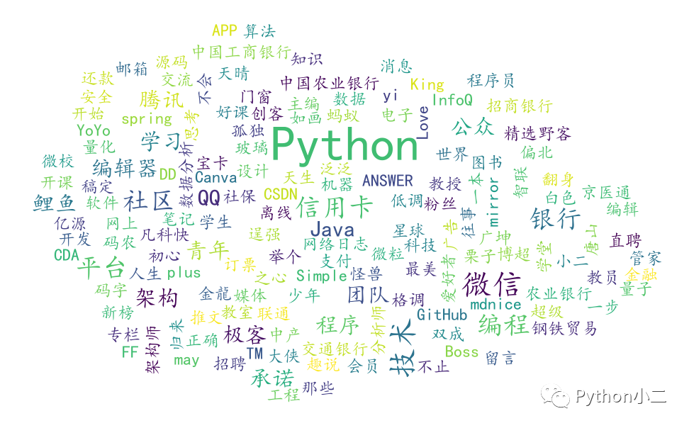  python 