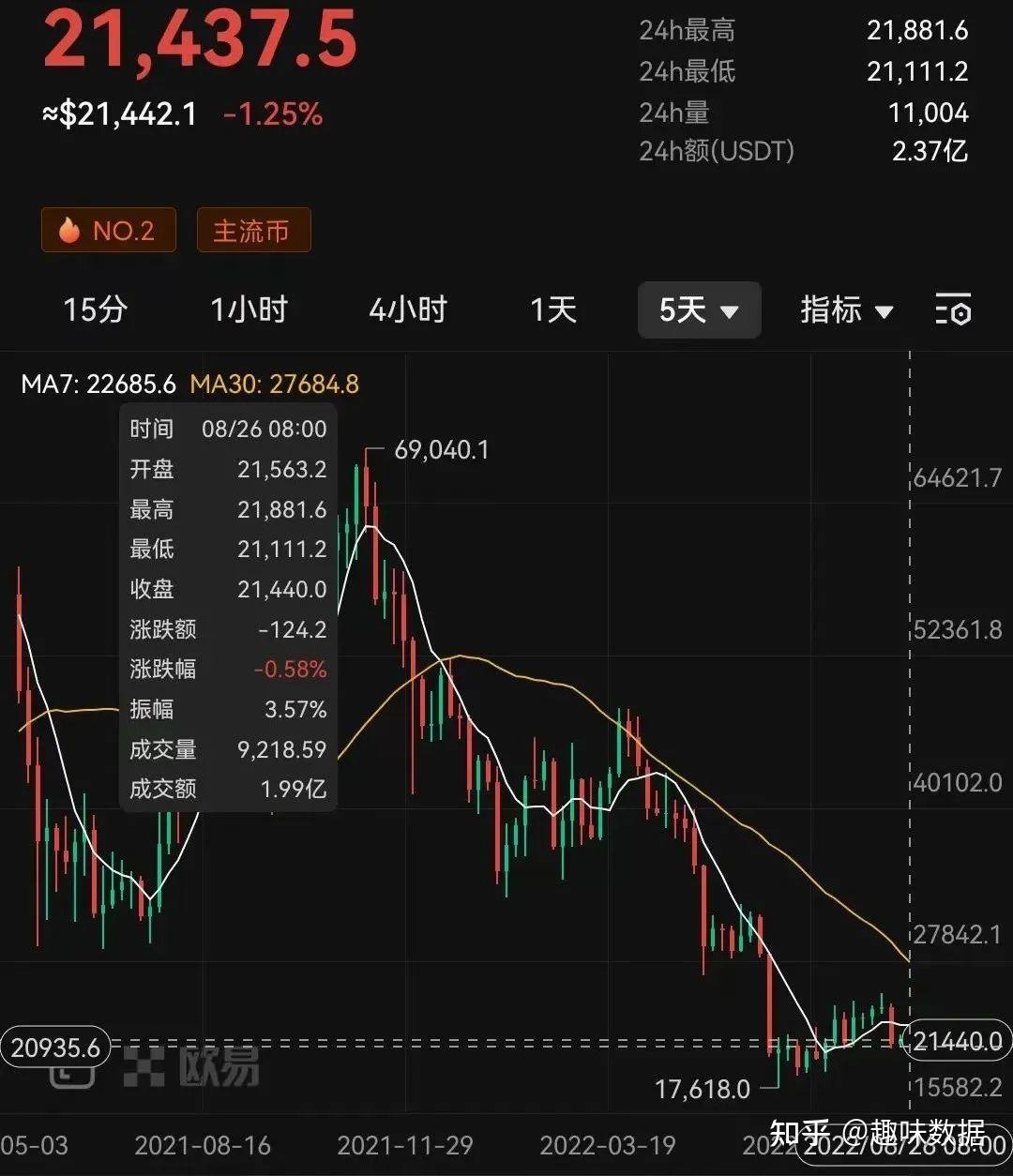 比特币价格预测：现价2万$的比特币，2048年将达190万~1214万$/枚，最高涨幅600倍- 知乎