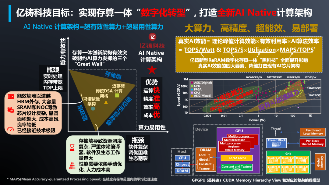 用ReRAM存算一体突围大算力AI芯片!深度对话亿铸科技CTO - 知乎