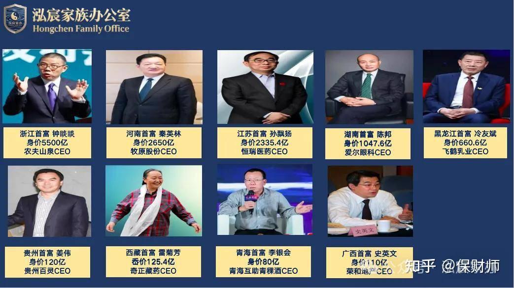 中国首富全景图鉴:全国34省首富财富密码与千年传承之问! - 知乎