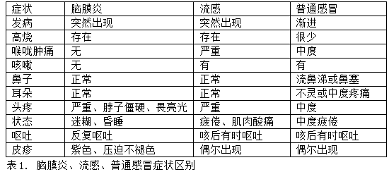 脑炎是什么 zhuanlan.zhihu.com