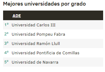 在西班牙读商科硕士含金量如何?