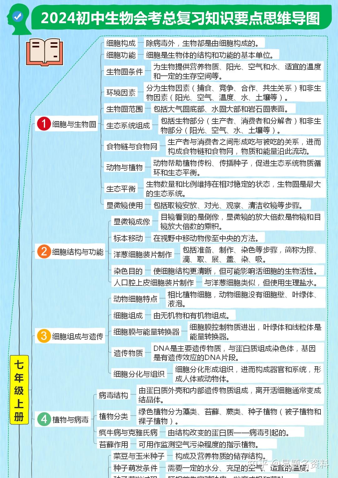 2024初二地理生物会考时间_2021初二地理生物会考时间_2024初二地理生物会考时间