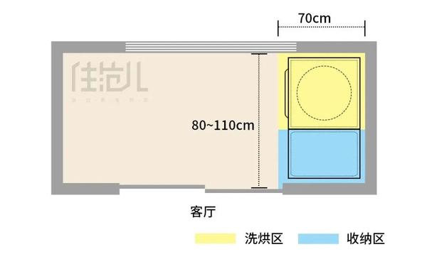 阳台可以改成什么样?