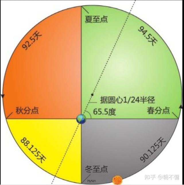 2. 希腊人开了个好头