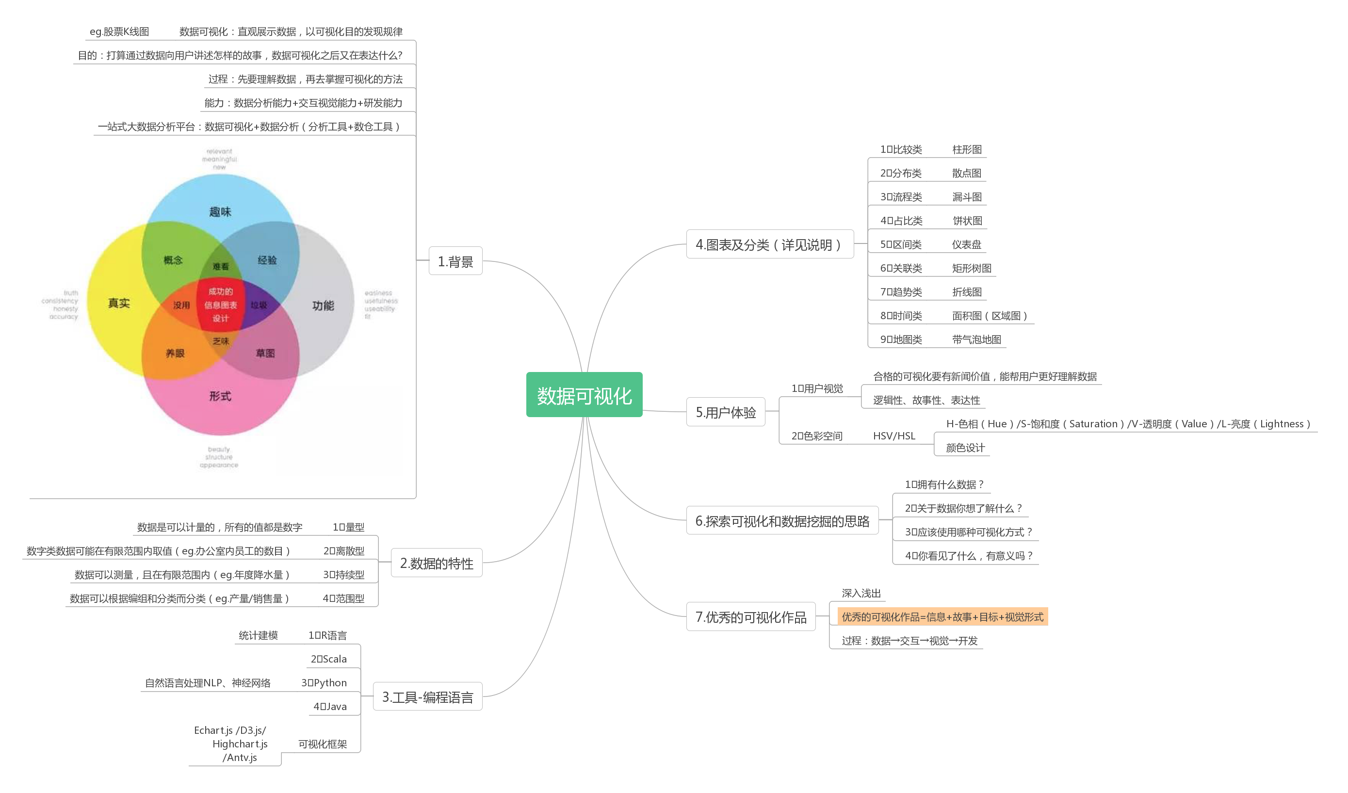 可视化思维导图图片