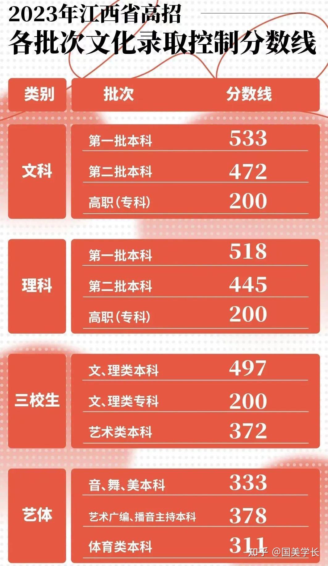 2023年河北水利電力學院錄取分數線(2023-2024各專業最低錄取分數線)_2023年河北水利電力學院錄取分數線(2023-2024各專業最低錄取分數線)_河北水利電力學院招生分數線