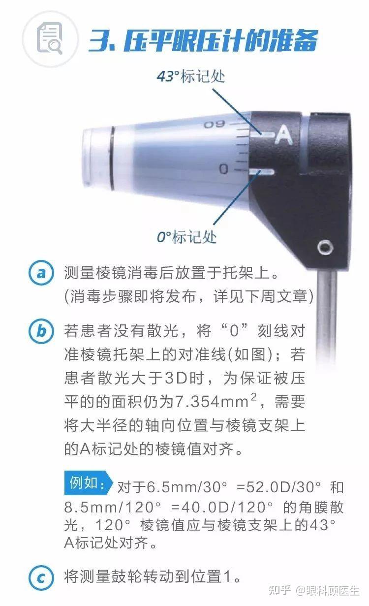 金标准goldmann压平眼压计 知乎