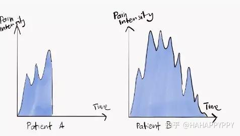 丹尼尔卡尼曼峰终定律图片