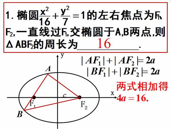 高二数学 椭圆及其标准方程的教学设计与学习指导 知乎