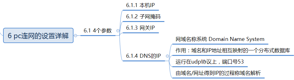 OSI 7层模型和TCP/IP 4层模型 OSI 7层模型和TCP/IP 4层模型