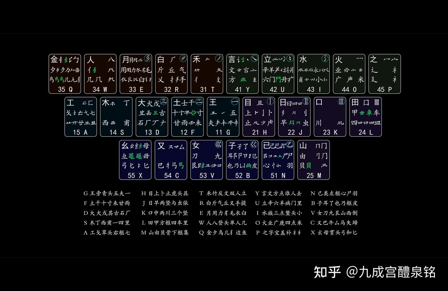 五笔98版高清字根图 - 知乎