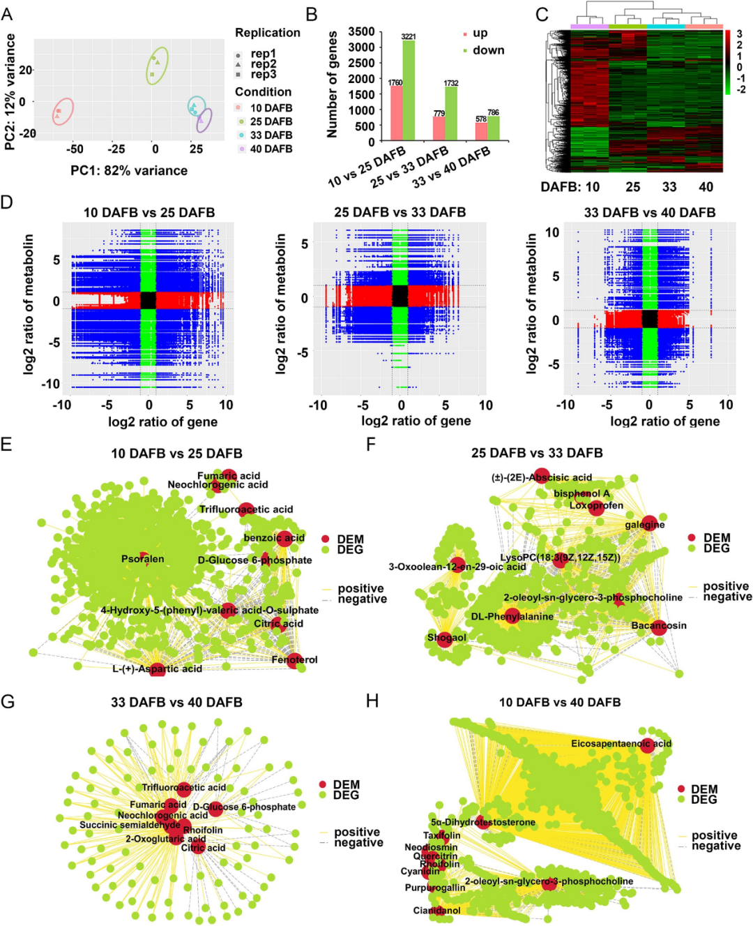 转录组+代谢组联合分析，经典思路永不过时 - 知乎