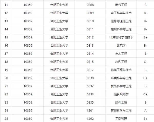 西北农林科技大学有多强_西北农林科技大学居然是985_西北农林科技大学是985还是211