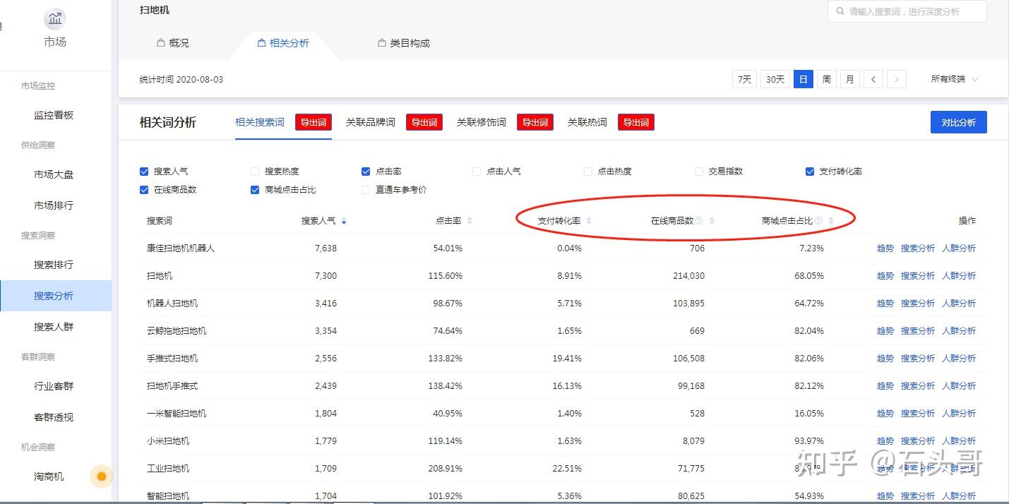如何利用生意参谋来分析市场大盘与选品
