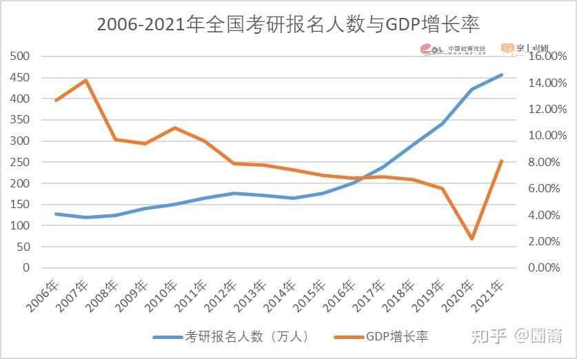 2023考研权威大数据发布！ 知乎