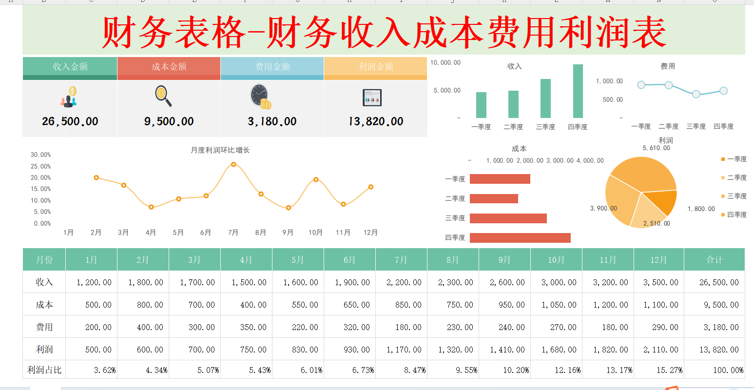 可视化利润分配表模板 - 知乎