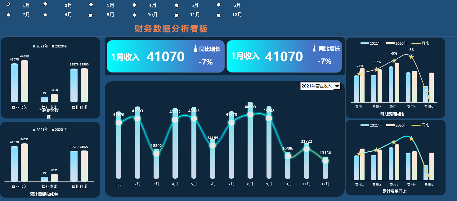 7月成本数据呈现可修改的数据源大神级可视化图表:年度财务分析报表