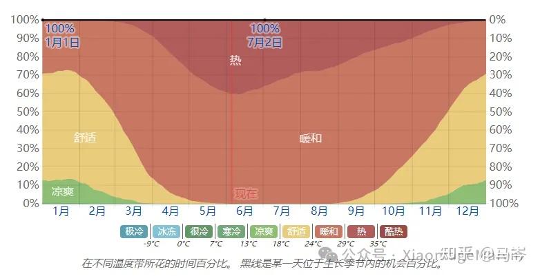 三亚的全年气候和平均天气