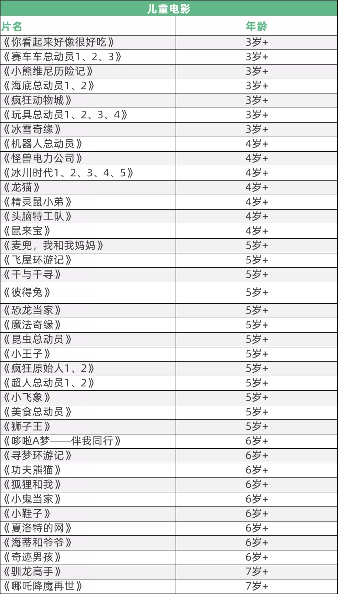 转19部优质动画短片37部经典儿童电影