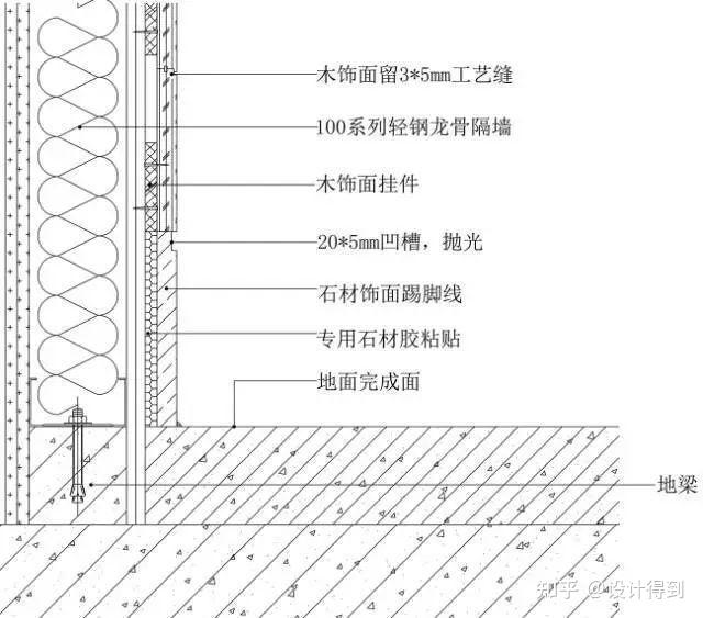 设计师必备!55个墙顶地工艺节点大全(墙面篇)