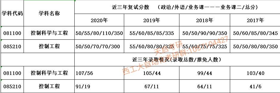 西北工業大學(以下簡稱西工大)坐落於陝西西安,是一所以發展航空,航天