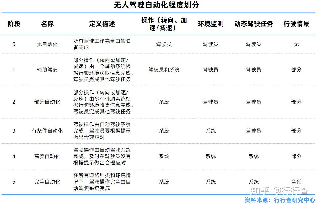 2020年中国无人驾驶行业研究报告