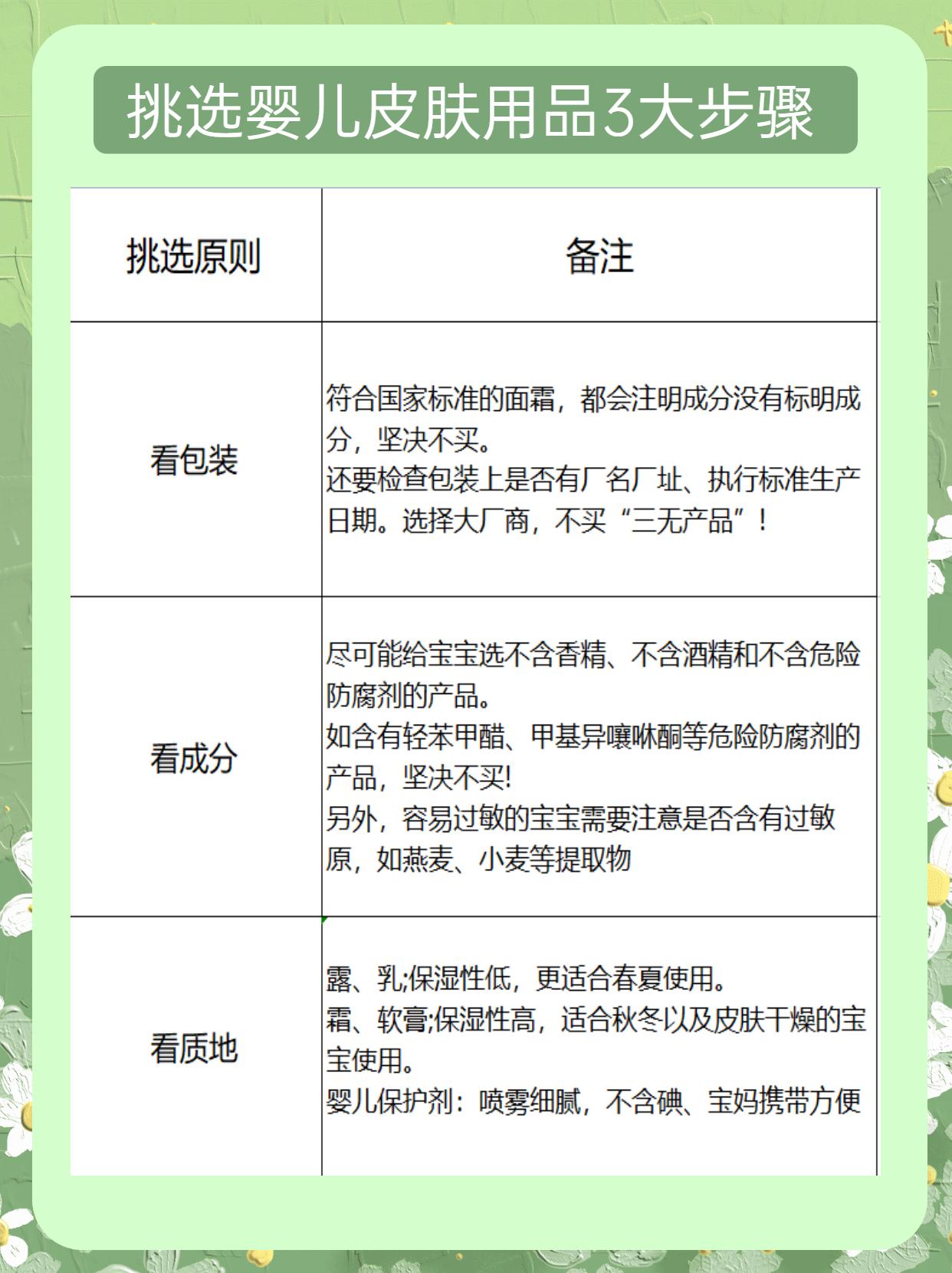1分钟教你！辨别宝宝常见皮肤疹&缓解方法 - 知乎