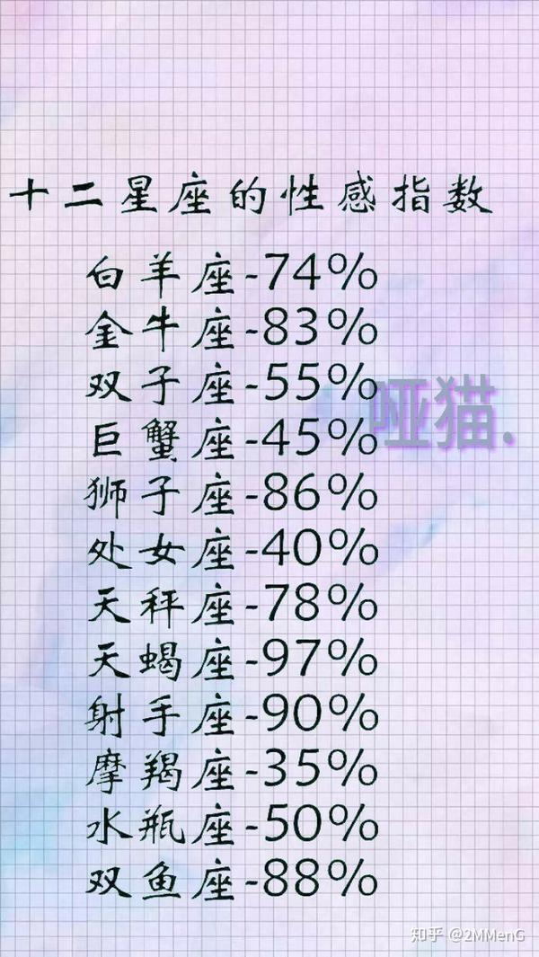 12星座性感指数女生美腿排行榜会因为什么流泪