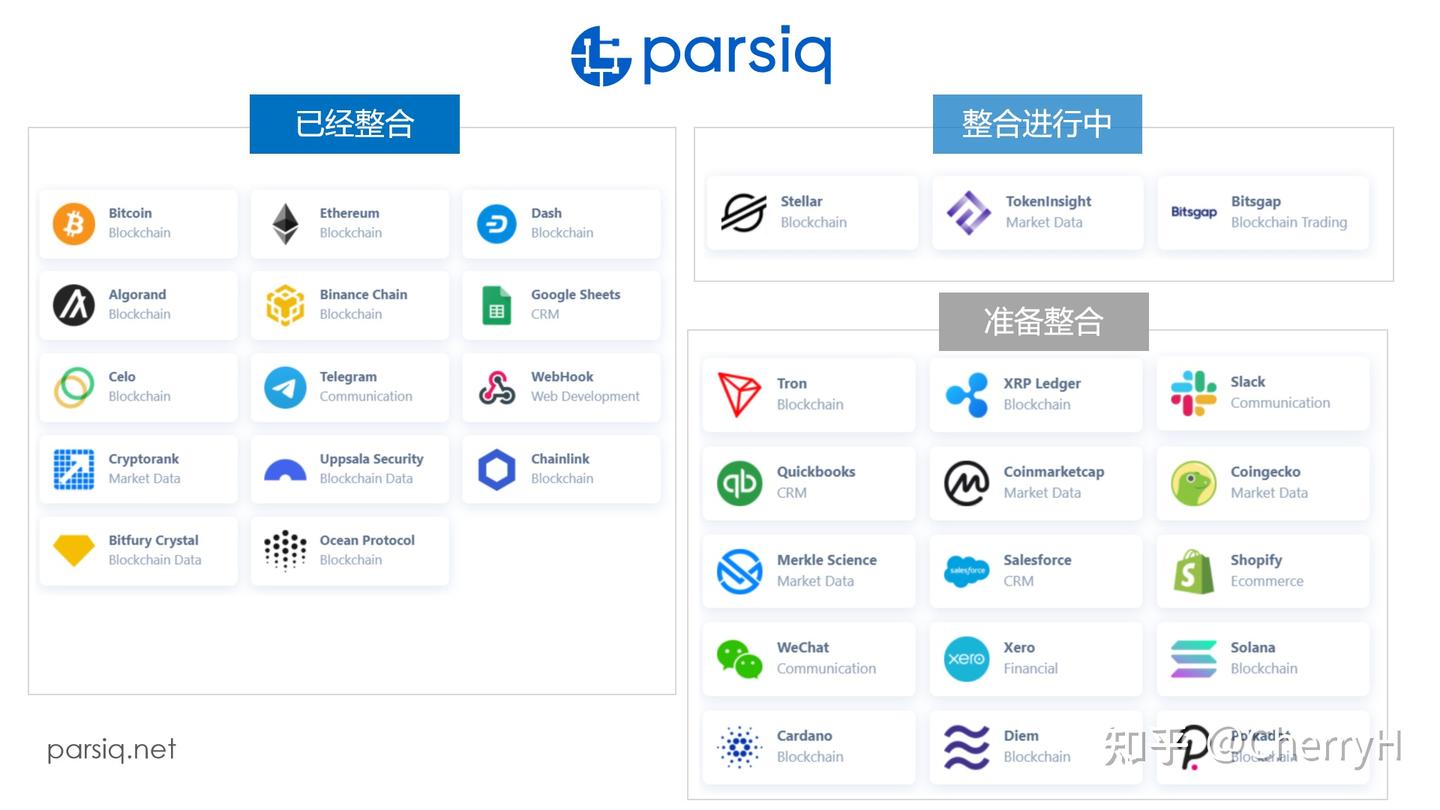 盘点BSC 1亿美元基金支持的15个项目｜玩转BSC指南03 - 知乎