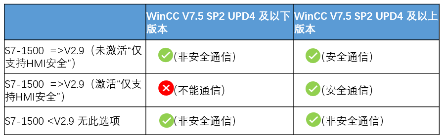 “通信”千万条,安全第一条 — SIMATIC WinCC 安全通信技术分享 - 知乎