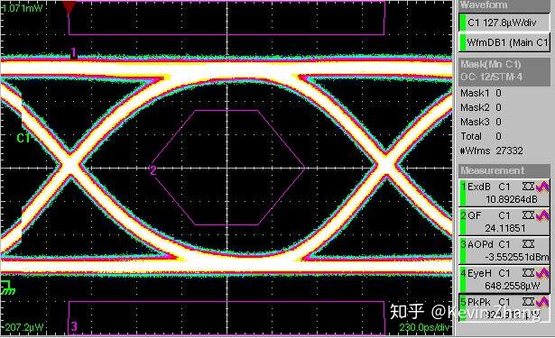 硬件调试——眼图几个经典案例 - 知乎