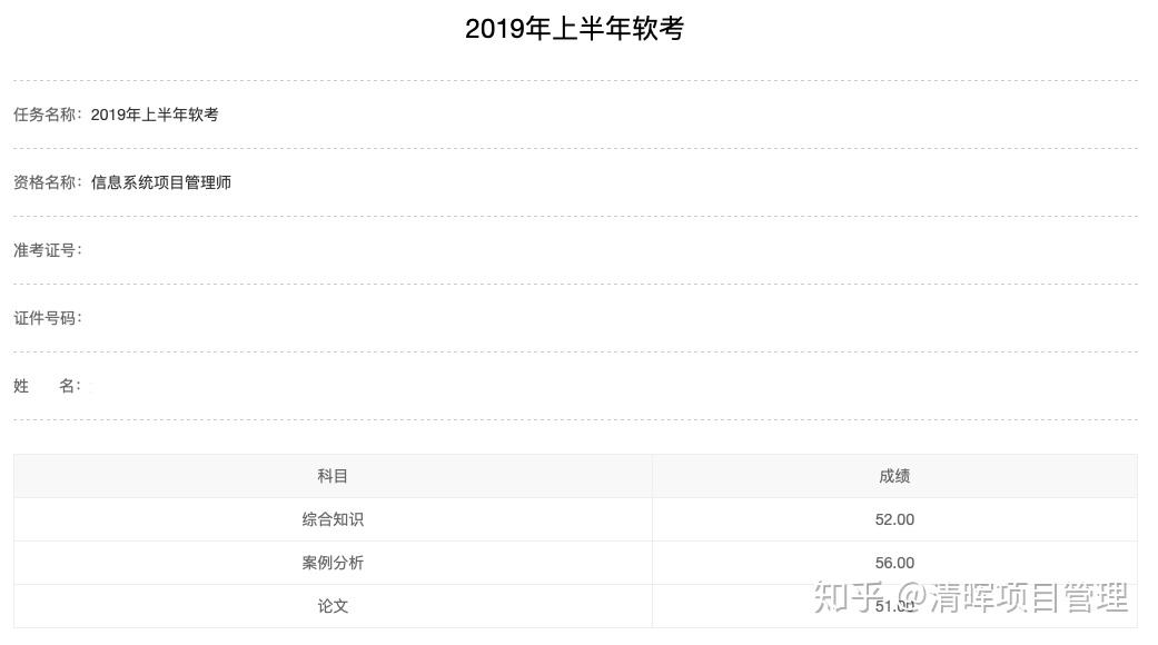 软考高项成绩52,56,51,pmp成绩overall performance: above target.