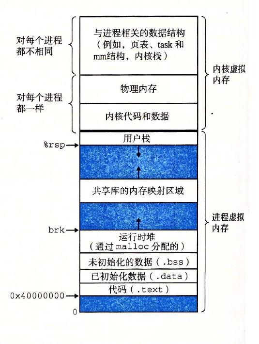 Linux内核——虚拟内存管理(建议收藏) - 知乎